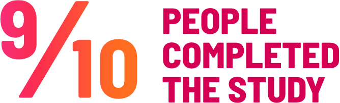 9 out of 10 people completed the study