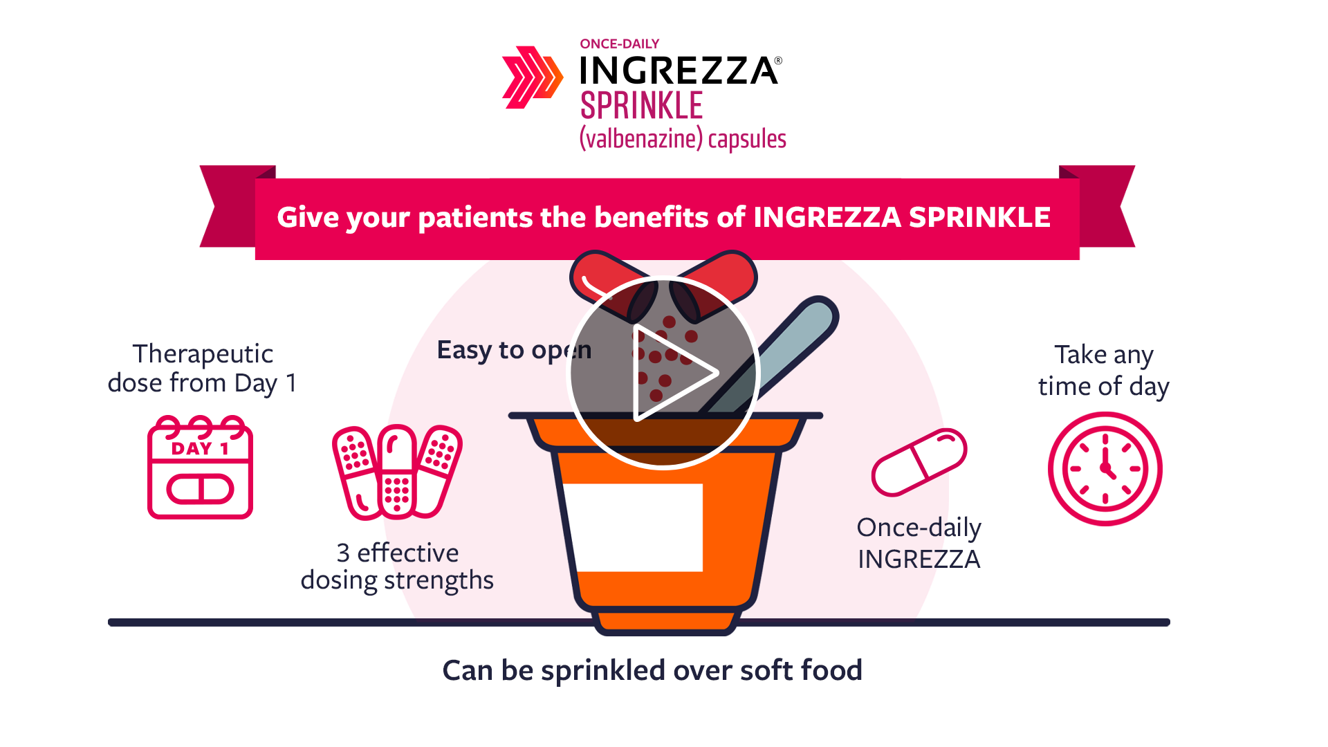 Watch INGREZZA Dosing Video INGREZZA® SPRINKLE formulation video